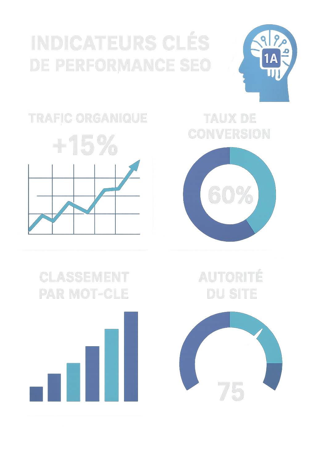 découvrez comment évaluer l'efficacité de votre stratégie seo dans un monde dominé par l'intelligence artificielle. apprenez à utiliser des outils et des métriques adaptés pour mesurer votre succès et optimiser votre présence en ligne.