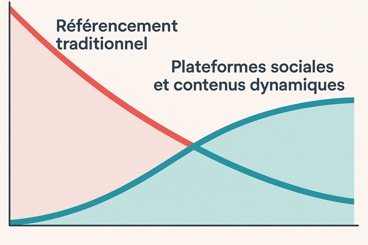 découvrez comment l'économie de l'attention redéfinit les stratégies de marketing à l'ère du référencement en déclin. apprenez à capter et retenez l'attention de votre audience pour maximiser votre impact en ligne.