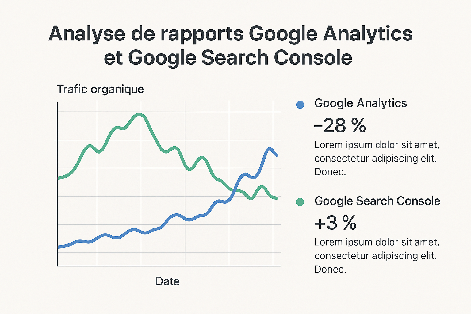 découvrez les raisons pour lesquelles les rapports google analytics (ga) affichent un trafic organique plus élevé que ceux de la google search console (gsc). explorez les différences de méthodologie, les sources de données et les impacts potentiels sur votre stratégie seo.